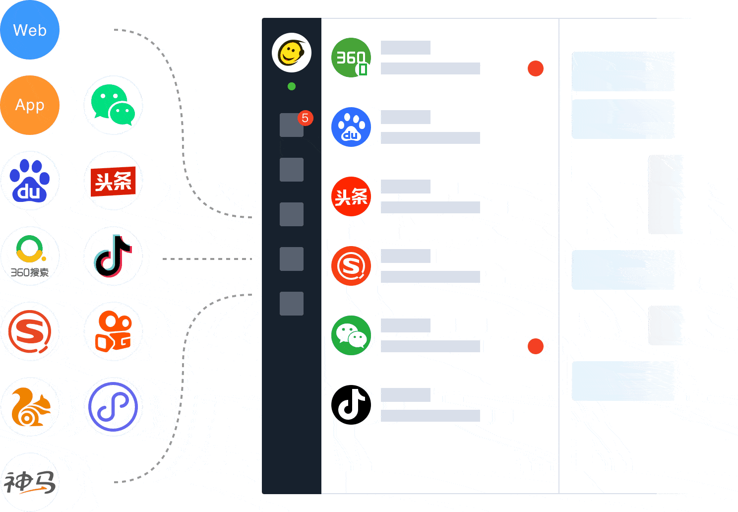 53快服（53KF）客服系統支持來自百度、微信、今日頭條、360、搜狗、UC、神馬等多個渠道的訪客